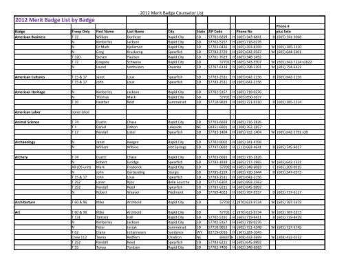 2012 Merit Badge List by Badge - Black Hills Area Council