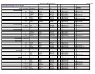 2013 Merit Badge List by Badge - Black Hills Area Council