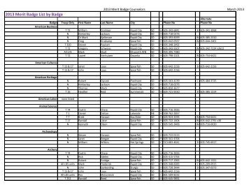 2013 Merit Badge List by Badge - Black Hills Area Council