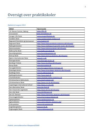 Oversigt over praktikskoler - Læreruddannelsen Blaagaard/KDAS