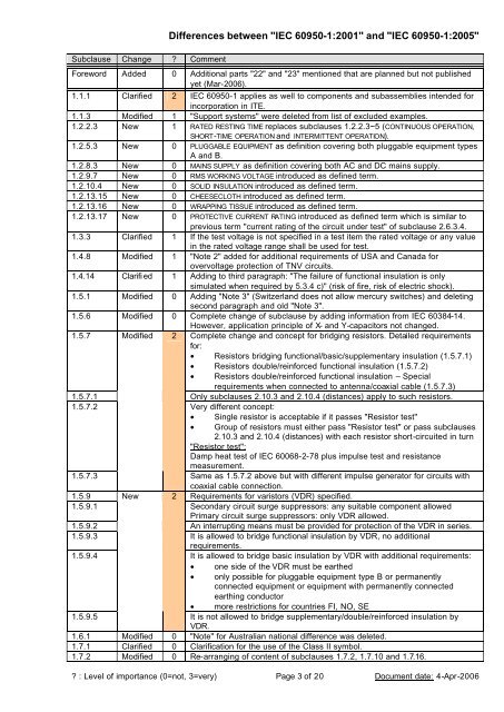 differences-iec-60950-1-1st-and-2nd