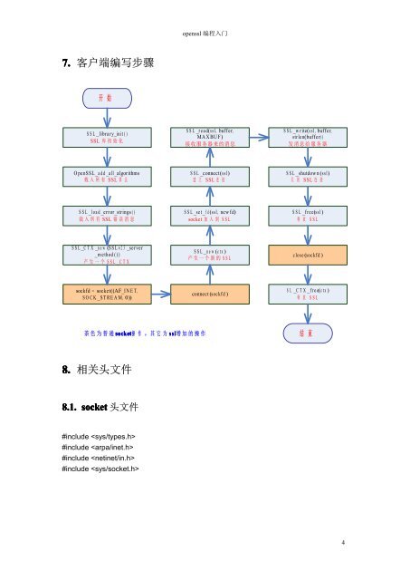 openssl 编程入门（含完整示例）