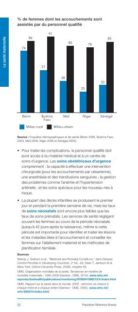 Un guide sur la santé sexuelle et reproductive en Afrique de l'ouest ...