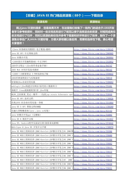【珍藏】JAVA EE 热门精品资源集（88个）——下载目录 - ChinaUnix博客