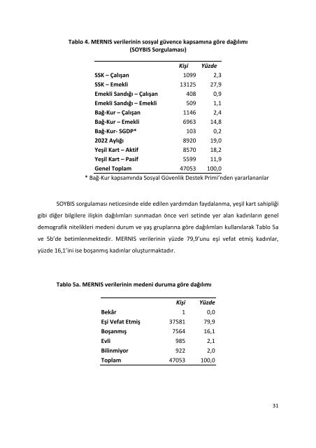 Spf-Sydgm nihairapor