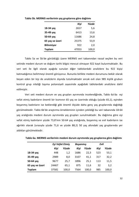 Spf-Sydgm nihairapor