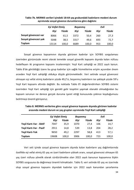 Spf-Sydgm nihairapor