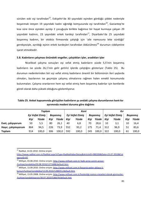 Spf-Sydgm nihairapor