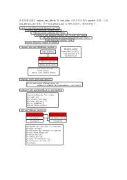 块设备驱动通过register_mtd_blktras 将mtd_table 中的分区注册为 ...