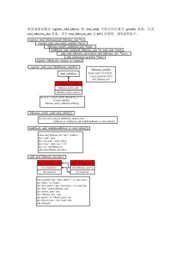 块设备驱动通过register_mtd_blktras 将mtd_table 中的分区注册为 ...