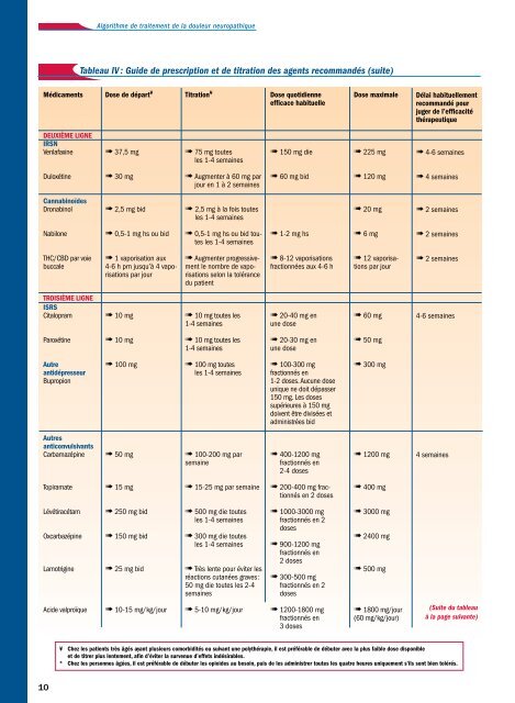 recommandations d'un forum québécois sur la douleur neuropathique