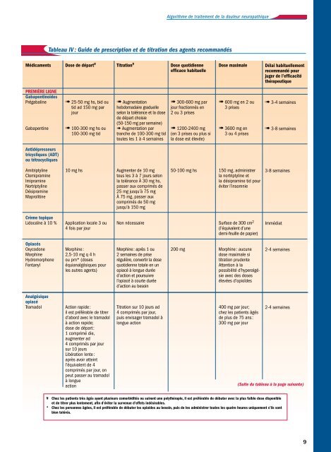 recommandations d'un forum québécois sur la douleur neuropathique