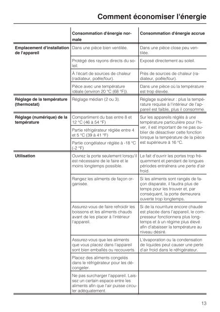 Instructions d'utilisation et d'installation Combiné ... - Miele