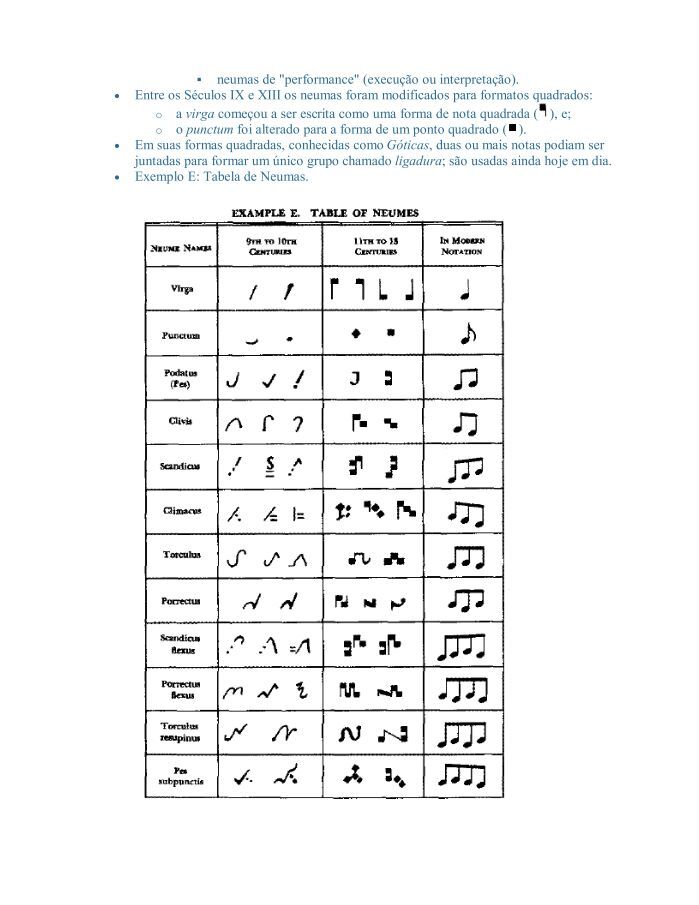 Breve História da Notação Musical