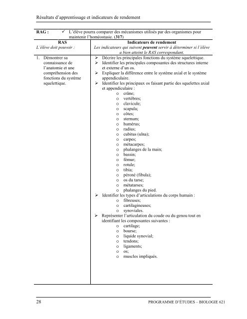 Biologie 621M Programme d'études