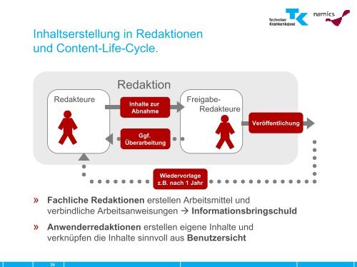 Wissensmanagement im Intranet der Techniker Krankenkasse