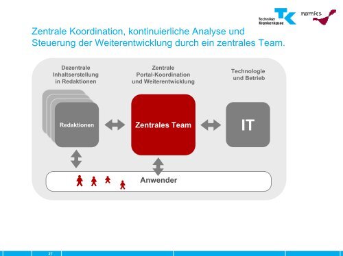 Wissensmanagement im Intranet der Techniker Krankenkasse