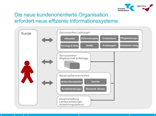 Wissensmanagement im Intranet der Techniker Krankenkasse