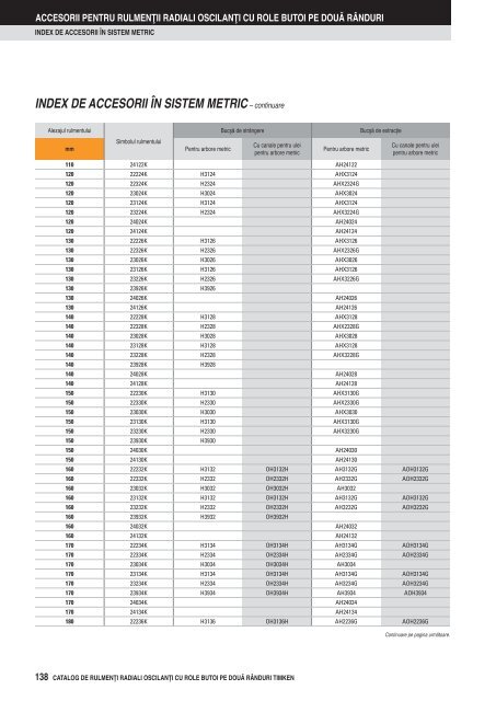 CATALOG DE RULMEN I RADIALI OSCILAN I CU ROLE ... - Timken