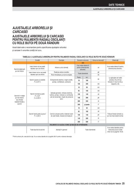 CATALOG DE RULMEN I RADIALI OSCILAN I CU ROLE ... - Timken