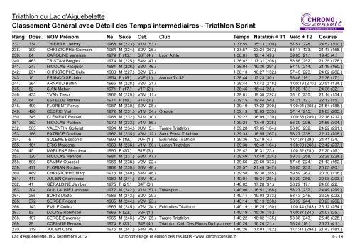 Triathlon du Lac d'Aiguebelette Classement Général ... - Courzyvite