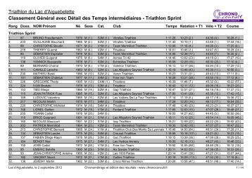 Result Lists|TRIATHLON