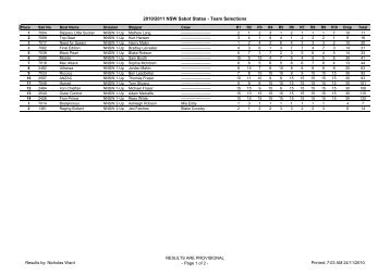 2010/2011 NSW Sabot States - Team Selections - Southern NSW ...