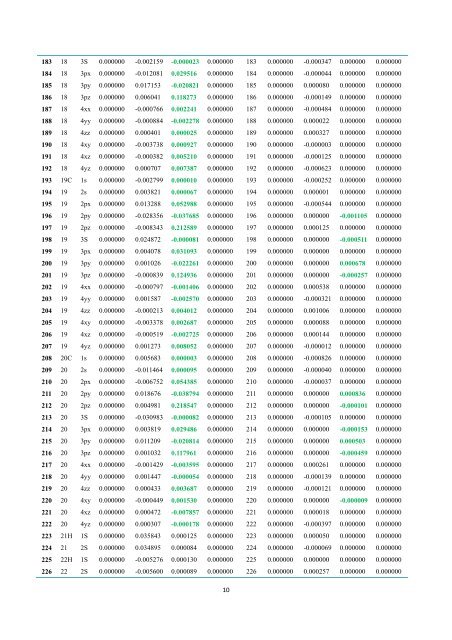 第四章π 和σ 电子的离域是失稳定的