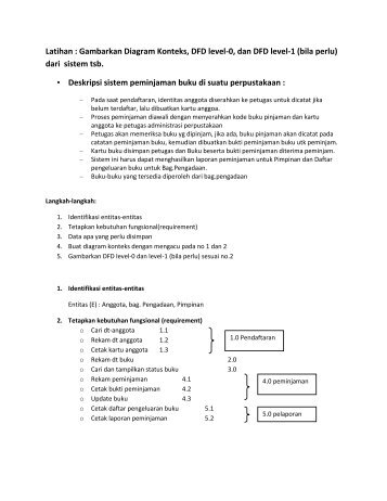 Contoh Surat Permohonan Peminjaman Alat Berat Doc Barisan