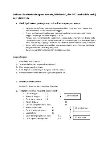 Sistem Peminjaman Buku di Suatu Perpustakaan