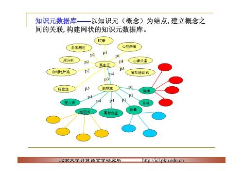 自然语言处理与自然语言理解 - 科学网—博客