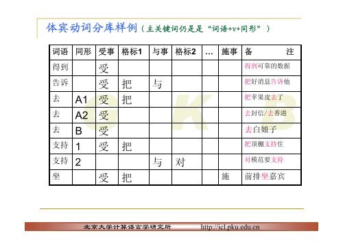 自然语言处理与自然语言理解 - 科学网—博客