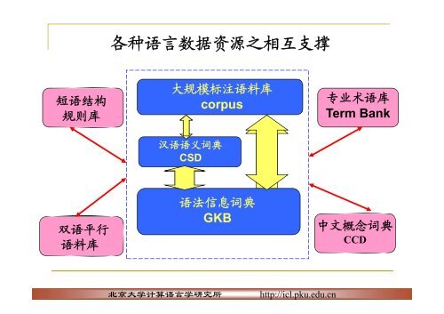 自然语言处理与自然语言理解 - 科学网—博客