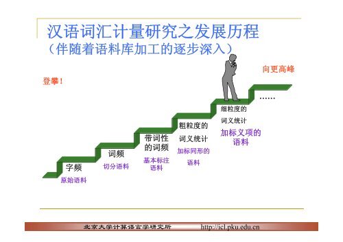 自然语言处理与自然语言理解 - 科学网—博客