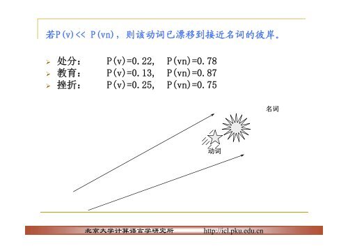 自然语言处理与自然语言理解 - 科学网—博客