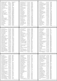 Abbreviated Journal Title ISSN CA-CANCER J CLIN 0007-9235 ...