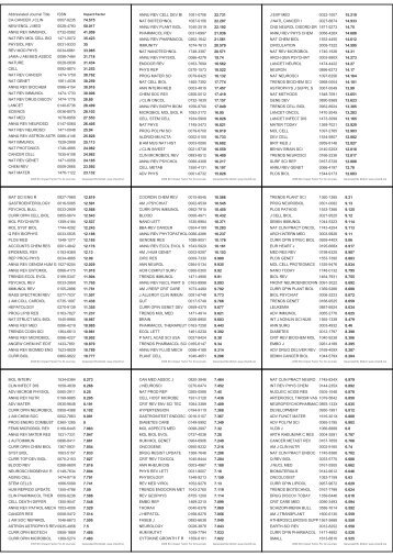 Abbreviated Journal Title ISSN CA-CANCER J CLIN 0007-9235 ...