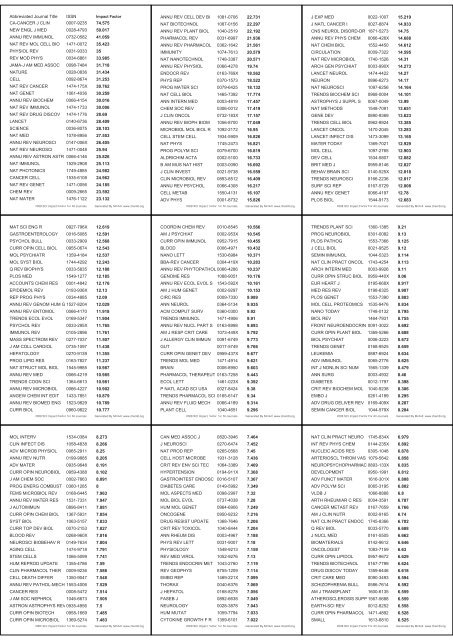 Abbreviated Journal Title ISSN CA-CANCER J CLIN 0007-9235 ...