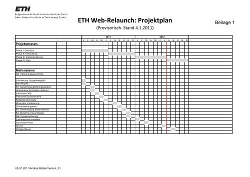 ETH Web-Relaunch: Projektplan