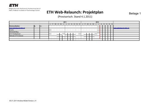 ETH Web-Relaunch: Projektplan