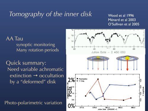 Radiative Transfer in Protoplanetary Disks