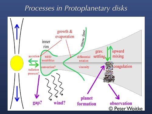 Radiative Transfer in Protoplanetary Disks