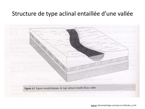 Les formes en structure tabulaire et inclinée