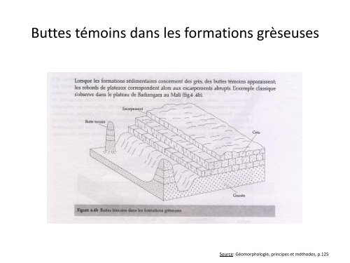 Les formes en structure tabulaire et inclinée