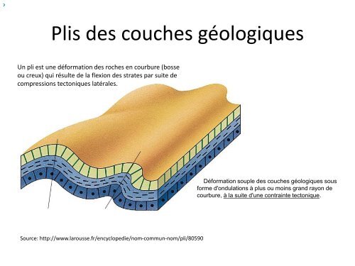 Les formes en structure tabulaire et inclinée