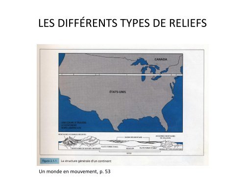 Les formes en structure tabulaire et inclinée