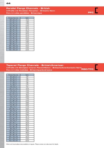 Parallel Flange Channels - British Tapered Flange Channels ...