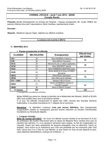 CONSEIL d'ECOLE – jeudi 7 juin 2012 - Mairie de Ballainvilliers