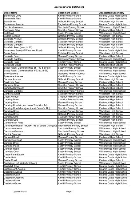 Eastwood_Area_Catchment_updated_16-5-11[1]