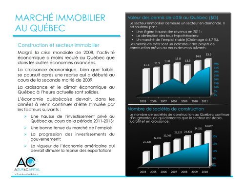 Fonds Azur Capital Immobilier-Québec S.E.C.
